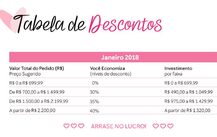 Trabalho de formiguinha Um produto por dia Dê exemplos práticos Divida suas metas em metas diárias Cite o exemplo de lojas de que tem metas