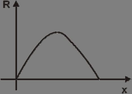 Para obter o lucro máximo nas vendas, os pacotes devem conter uma quantidade de bonés igual a. 6. 9. 10. e) 1.