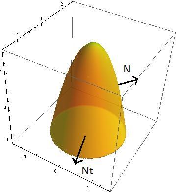 F 1. Nd = D u, v,.,, 1d = u + v / Integral sobre : F 1. Nd = π π/ r r.cosθ.senφ/, r.senθ.senφ, r.cosθ.senφ. r.cosθ.senθ, senθ.senφ/, cosφ/dφdθ = π π/ senφ dφθ = π. π/ senφdφ = π Logo: F 1.