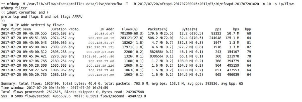 Estudo de caso 1 Tráfego de syn-flood que