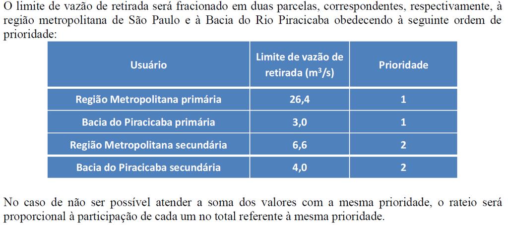 Regularização de Vazões = 40,0 m 3 /s Relatório Conjunto nº