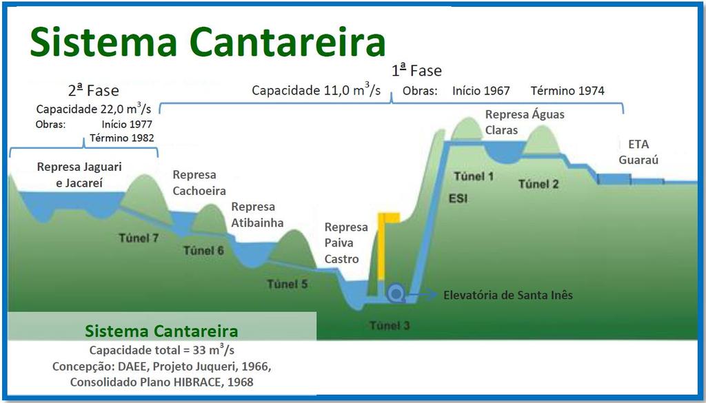 BACIAS PIRACICABA,