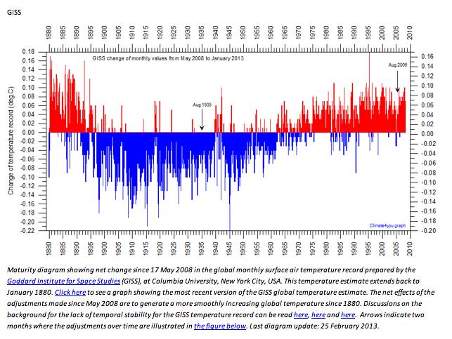 Mudanças Climáticas 19 de