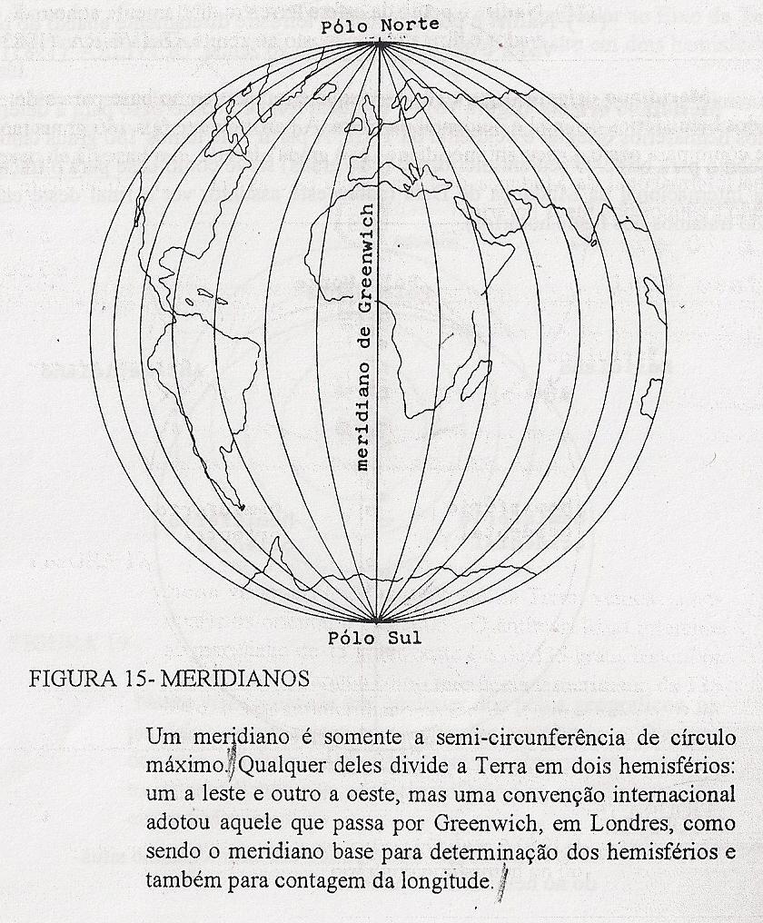 Linhas da rede geográfica MERIDIANOS: semicircunferências de