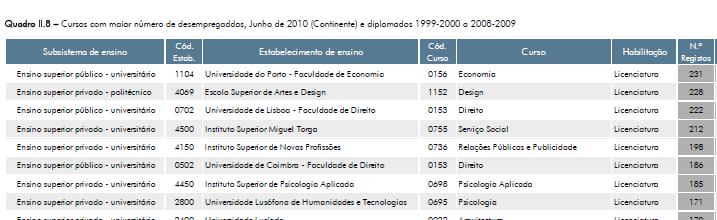 Disponibilização de informação aos candidatos ao ES e famílias (ex: