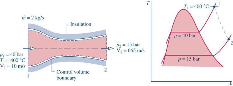 16 - Bocal Exemplo 4.3: Vapor d água entra em um bocal convergente-divergente que opera em regime permanente com p 1 = 40bar, T 1 = 400 C e a uma velocidade de 10m/s.