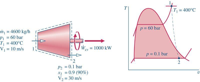 18 - Turbina Exemplo 4.4: Vapor d água entra em uma turbina operando em regime permanente com uma vazão mássica de 4600kg/h. A turbina desenvolve uma potência de 1000kW.