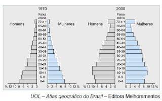 a) I, II e III. b) I e II, apenas. c) I e III, apenas. d) II e III, apenas. e) II, apenas.