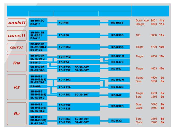 Mapa de Compatibilidade Modelos microshift Trocadores Câmbios Dianteiros Câmbios Traseiros Referência Shimano Os modelos microshift acima são compatíveis com o sistema de câmbios Shimano.