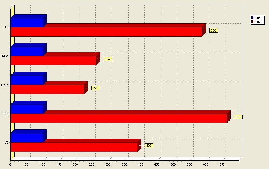 Gráfico 26.