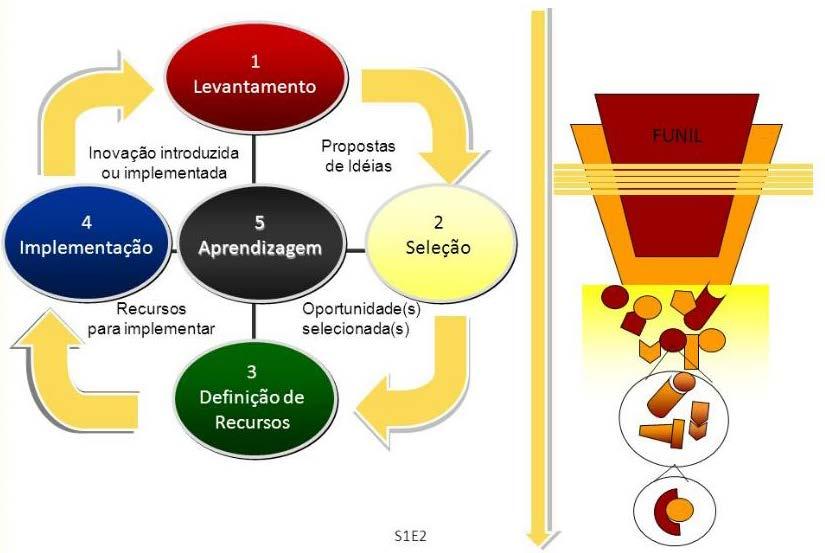 PROCESSO SISTÊMICO -