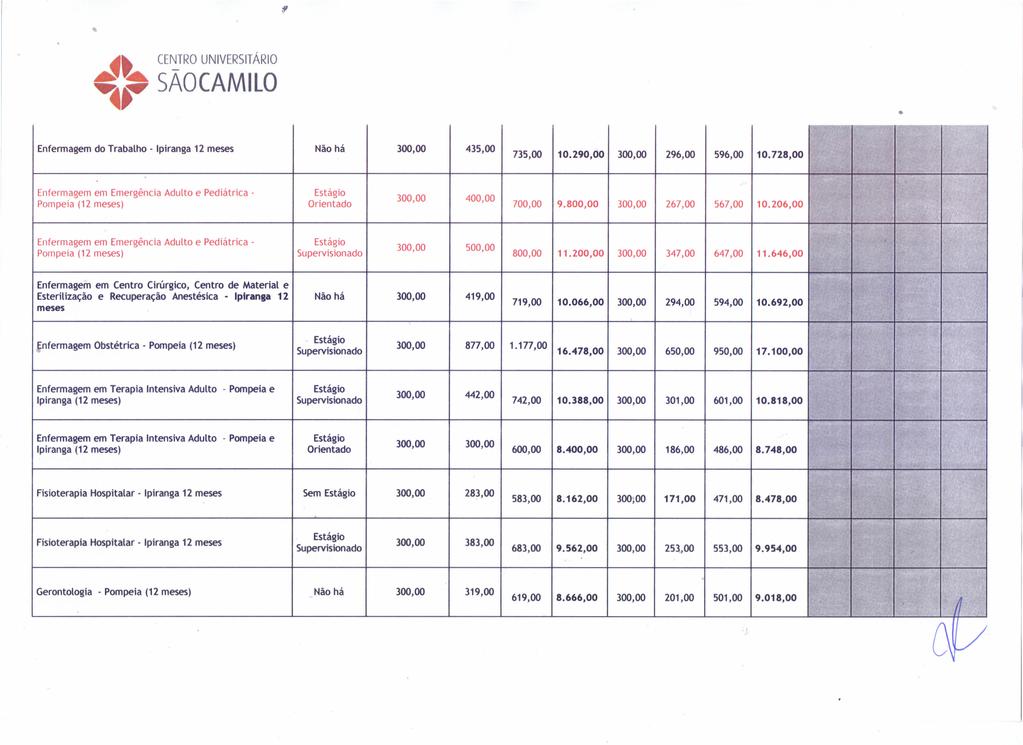 li ~rsaocamilo Enfermagem do Trabalho - meses Não há 30000 43500 73500 10.29000 30000 29600 59600 10.