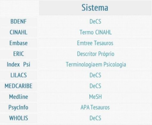 Bases de dados que usam descritores FONTE: https://pt.