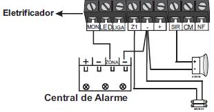 - Sensores de abertura (tipo reed switch) não tem limite, desde que a resistência da fiação não exceda 5K Ω. - A fiação usada nos sensores não podem passar junto com os cabos de alta tensão.