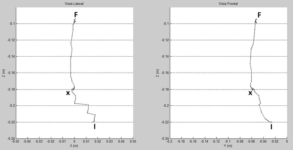 6.1 Cinemática Inversa 53 Tabela 6.1: Dados da experiência. Posição (m) Bacia ( 0.