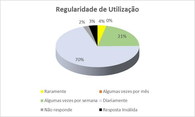 2.3. Utilizadores Relativamente aos utilizadores dos Serviços de Alimentação estes são maioritariamente doentes (82%). Apenas 8% são funcionários do Hospital.