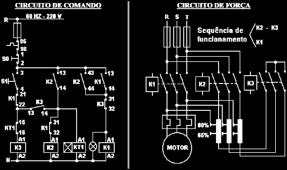 simulado