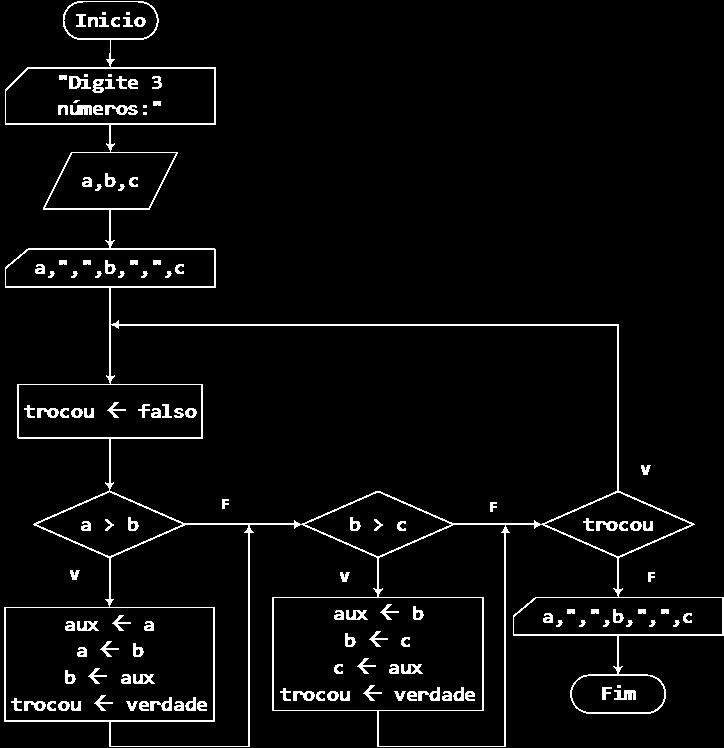 Exercícios de fixação Identifique os três