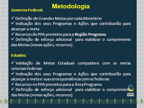 3. Fundo Nacional de Desenvolvimento Regional Viabilizar e implementar o FNDR E avançar nos demais instrumentos de Financiamento Aprimorar os Fundos Existentes (Fundos