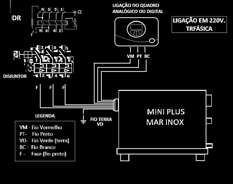 conectar nos fios de mesmas cores do Quadro de Comando (analógico ou