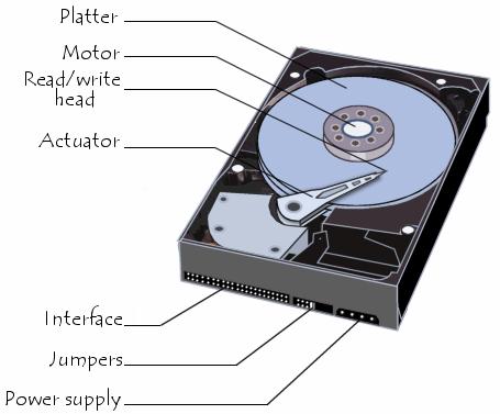 DISCOS MAGNÉTICOS