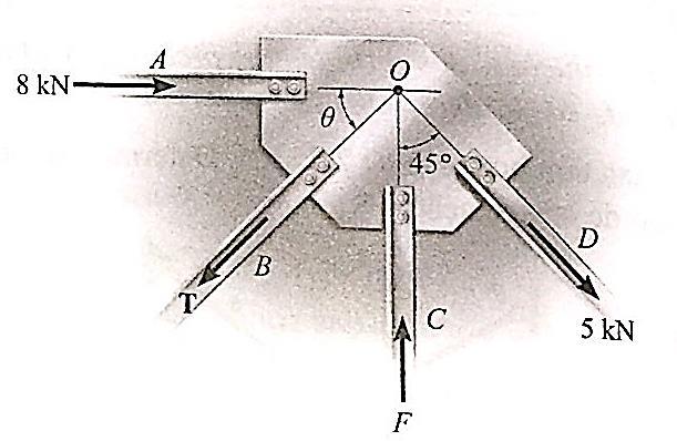 Exemplo 9 Os membros de uma treliça estão conectados a uma placa de ligação.