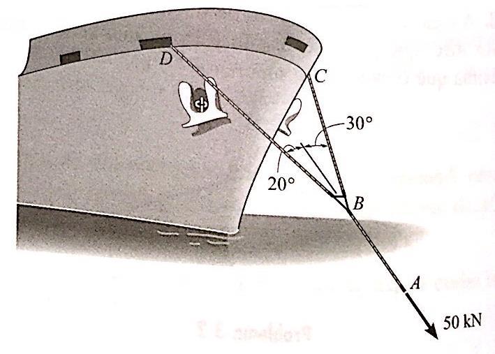 Exemplo 10 O pendente de reboque AB está submetido à força de 50 kn exercida por um rebocador.