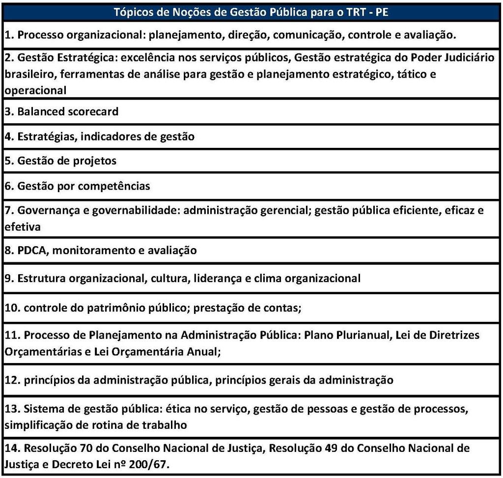 Aula 00 Além disso, a matéria de Administração (ou Gestão) Pública tem sido cada vez mais cobrada, tendo sido incluída em praticamente todos os concursos importantes da área fiscal, tribunais e de