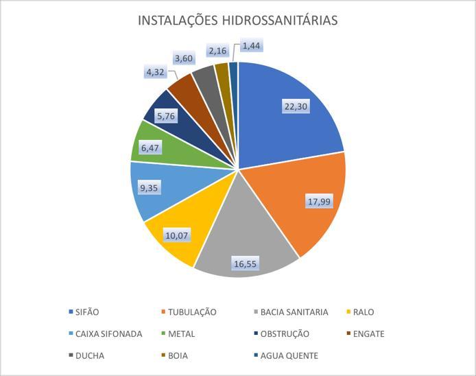 subsistema no pós-obra.