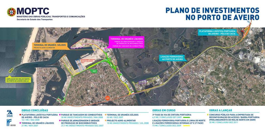 Plano de Desenvolvimento do Porto de