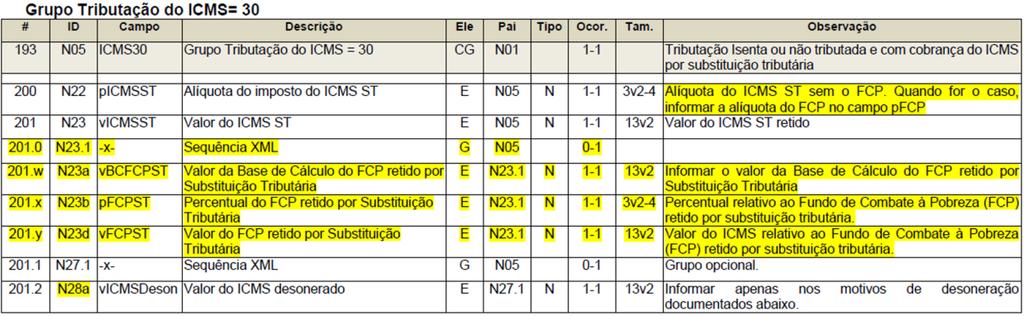 XML 4.