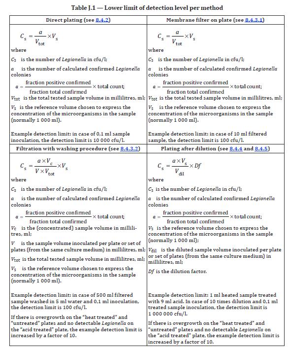 Método Cultural: ISO 11731: Matriz de decisão Inoculação direta : Limite de deteção 10 000 ufc/l.