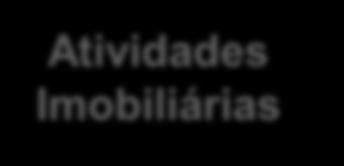 Imobiliárias R$ 78 mil Intermed.