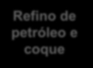 Agropecuária R$ 19 mil R$ 39 mil Elaboração: LCA