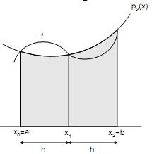 2. Fórmulas de Newton-Cotes 2.