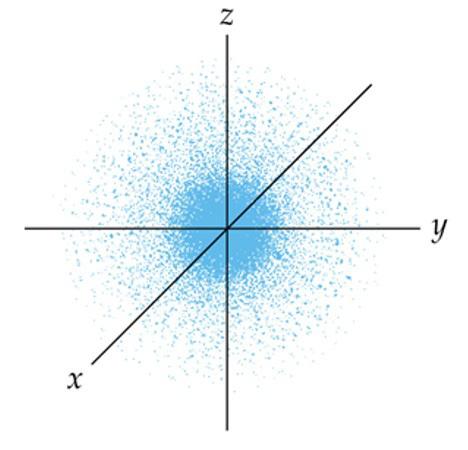 Mecânica Quântica Aula 2 Figura 8: Distribuição da densidade eletrônica no estado fundamental do átomo de hidrogênio.