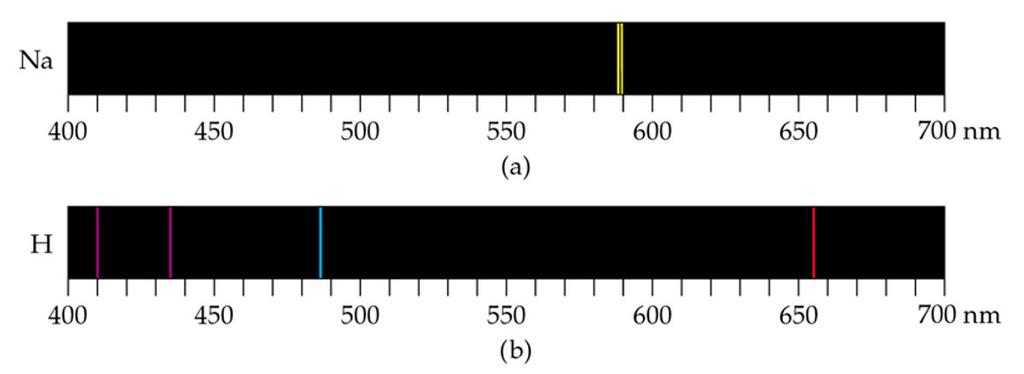 Figura 5: Um espectro visível contínuo é produzido quando um feixe estreito de luz branca atravessa um prisma. A luz branca poderia ser a luz do sol ou a luz de uma lâmpada incandescente.