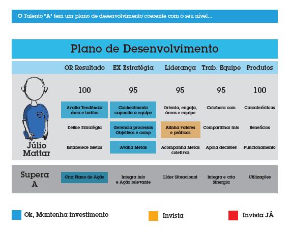 Eduardo - Gestão da Singularidade: alta performance