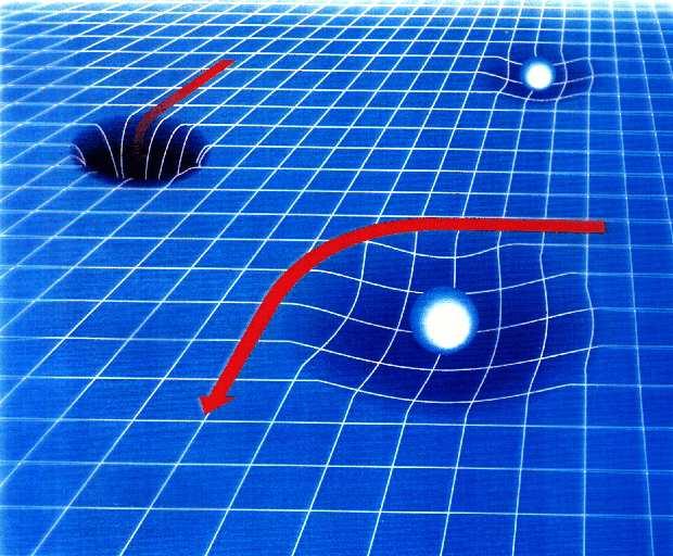 RELATIVIDADE GERAL Relatividade geral = teoria da gravitação relativística Não há força gravitacional. A gravitação devido à curvatura do espaço.