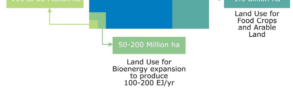Bioenergia é