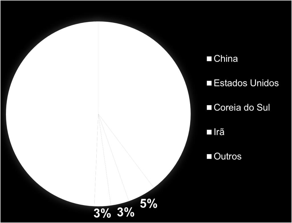 GRÁFICO 1 PARCEIROS COMERCIAIS DO RS