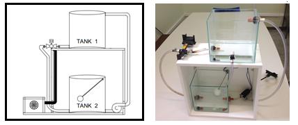 Figura 1. Esquemático do protótipo desenvolvido Fonte: Elaborado pelo autor Figura 2.