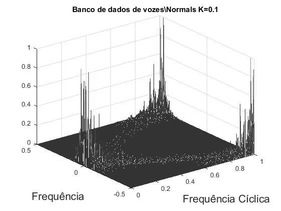 (b) CCSD Figura 5. Extração de características da voz normal JKR25 Figura 6.