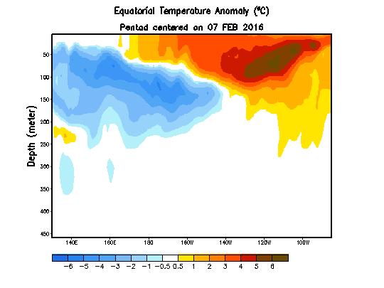 OCEANIA / ÁSIA TEMPERATURA