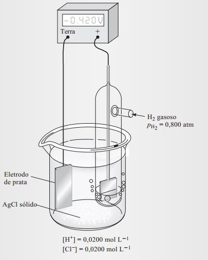 REAÇÕES DE OXIREDUÇÃO E = +,222V E = +,V 2 AgCl (s) + H 2(g) 2 Ag (s) + 2 Cl + 2H + E célula = E cátodo E