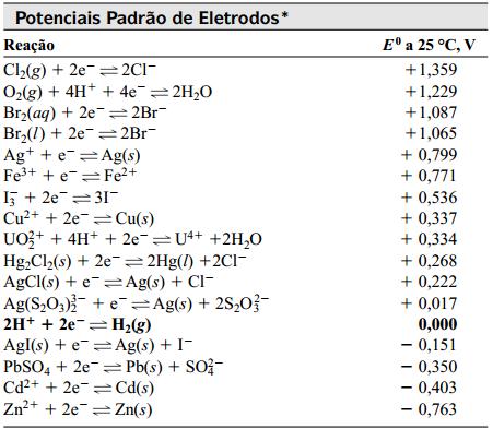 REAÇÕES DE OXIREDUÇÃO 2: O potencial padrão de eletrodo para uma semi-reação refere-se exclusivamente