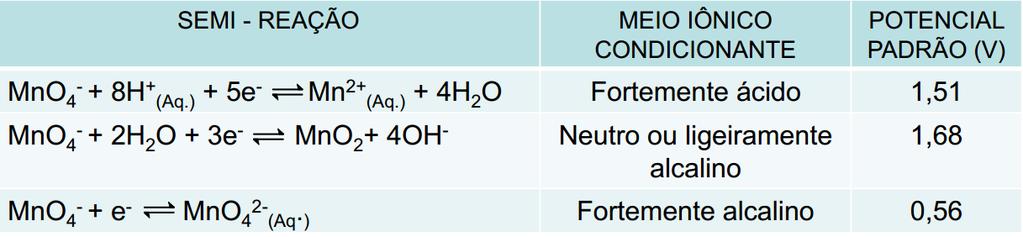 APLICAÇÕES Permanganometria Este nome é dado ao conjunto de técnicas titulométricas empregando o