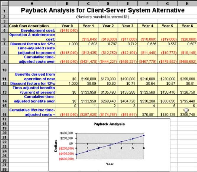 Benefícios Análise do retorno financeiro (payback analysis). Um método simples e popular para determinar se e quando um investimento trará retorno.