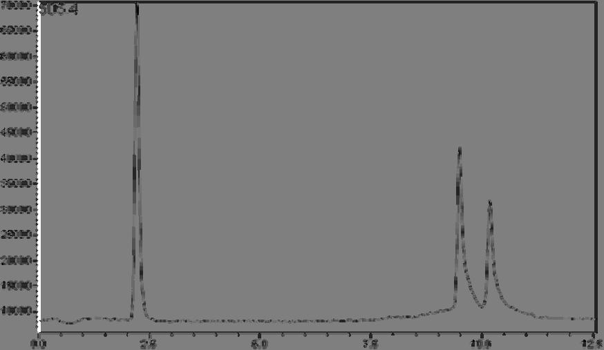 48 Figura 9. Cromatograma de amicarbazone obtido por CLAE-EM na concentração de 10 µg L -1. Figura 10.