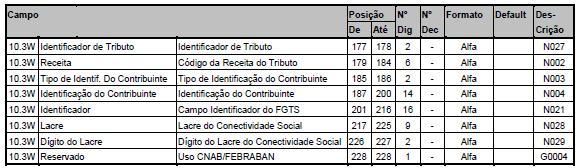 3W Segmento W Informação complementar 3 Observação: Para pagamento de tributos,